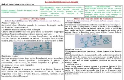 Séquence EPS les équilibres PS