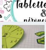 Les tables de multiplications