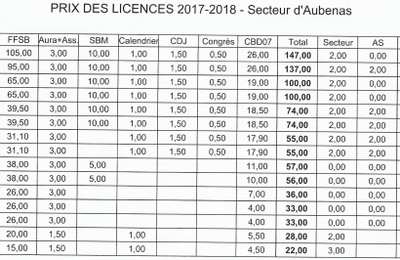 Prix des Licences Secteur Aubenas