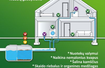 Mokslinis požiūris į bakterijas kanalizacijai