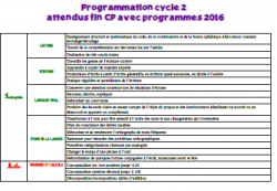 Les attendus de fin CP nouveaux programmes