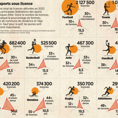 Le sport en France