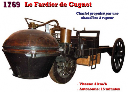 L'Histoire de l'automobile en photos