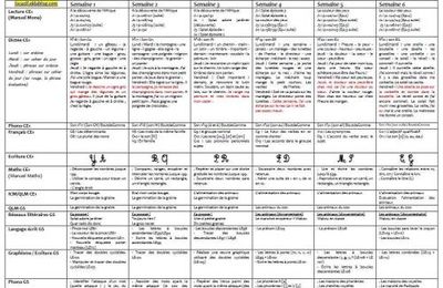 Planning détaillé de la période 4