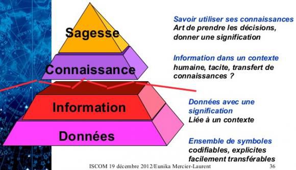 Sujets de philo du bac : savoir et croyances.