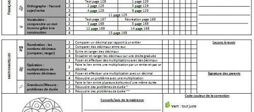 Plans de travail CM1