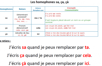 Homophones sa, ça, çà