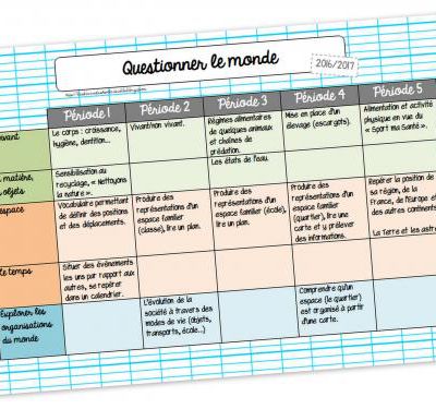 Programmations cycle 2 Programmes 2016