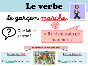 Le verbe et son sujet 