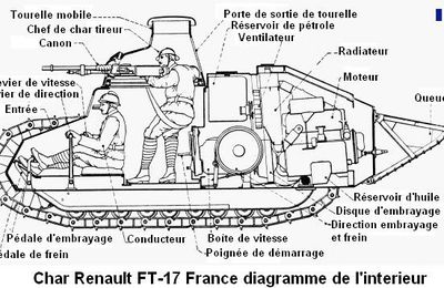 1914-1918: une guerre totale avec des armes nouvelles