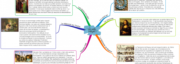 Dictées et Histoire des arts