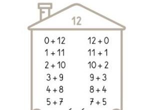 Leçon maths CP n°11 : la maison du 12