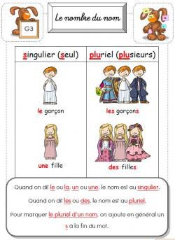 Le nombre du nom