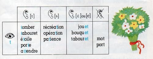 CE1 : Plus de fiches-sons ! 