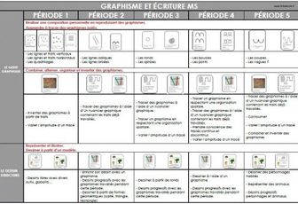 [outils pour l'enseignant] Programmations graphisme et écriture MS et GS 2023/2024