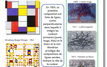 MONDRIAN