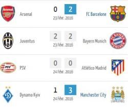 Ligue des Champions : revis les huitièmes de finale aller sur ClicnScores !
