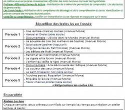 Programmation Lecture/Littérature CE1 2018-2019