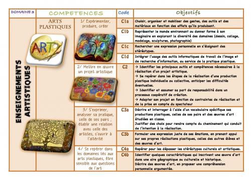 Cycle 3 : nvx programmes enseignements artistiques