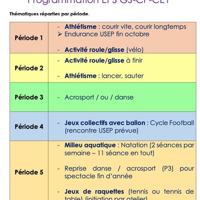 Prog EPS GS-CP-CE1 (année scolaire : 2025-2026)