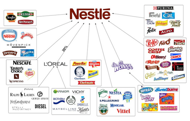 IL FAUT BOYCOTTER NESTLE
