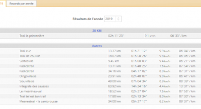 Retour sur la Saison 2019
