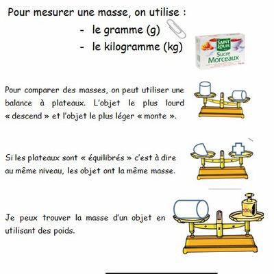 GM5 - Les unités de masse