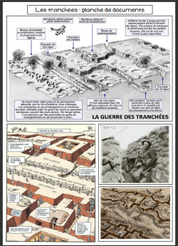 La guerre des tranchées