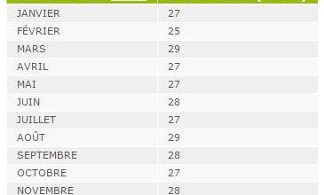 Dates de mise en paiement de nos salaires 2016