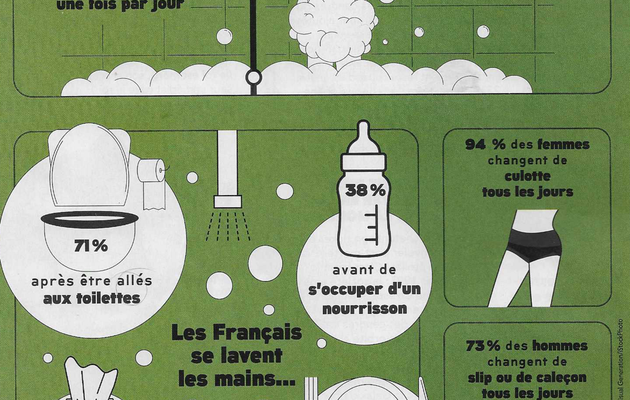.... sous la douche...