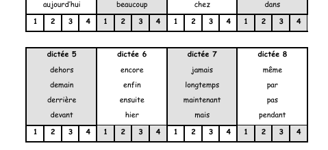 Savoir écrire les mots invariables