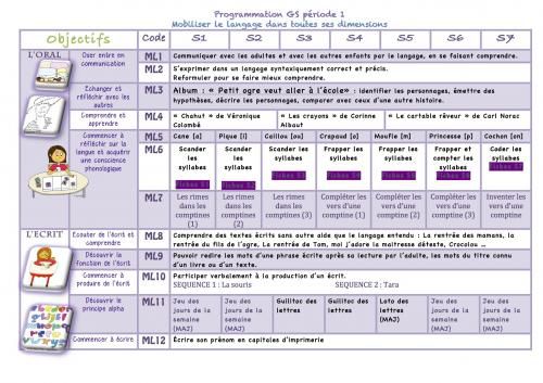 Prog ORAL/ECRIT GS période 1