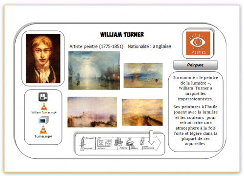 Carte Hda Turner