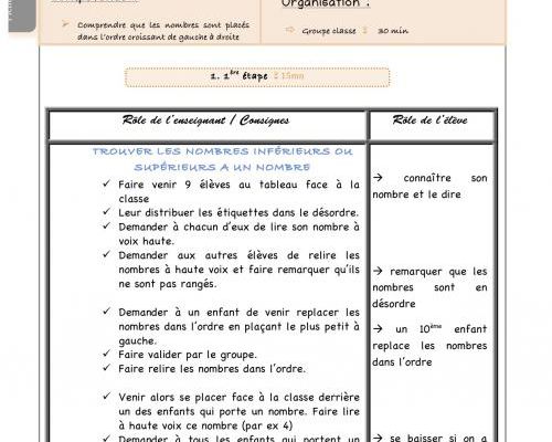 plus petit que, plus grand que