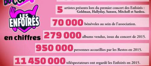 LES RESTOS DU COEUR