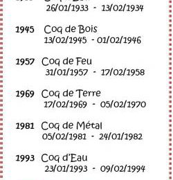 Signes du zodiaque chinois - Coq !