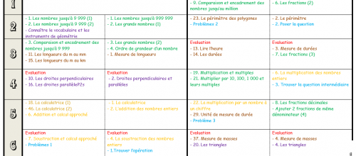 Ma programmation en math : MTT CM1 / A portée de math CM2