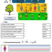 Découverte du lexique de la famille - Dans ma valise FLS