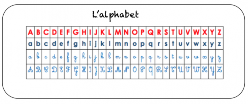Mémo CE1 - multi matières.