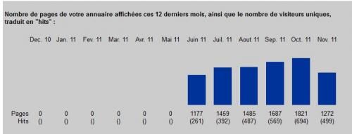 Gratuité de l'Eklannuaire
