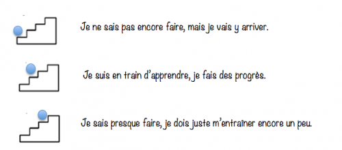 Notation des travaux en GS...?