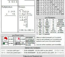 Sous-main CM1-CM2 mathématiques - 2ème version
