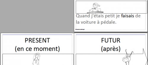 Conjugaison