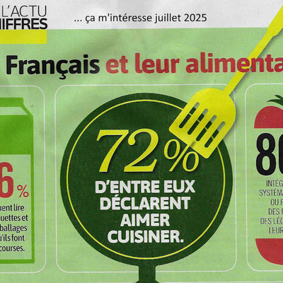 Les Français et l'alimentation....
