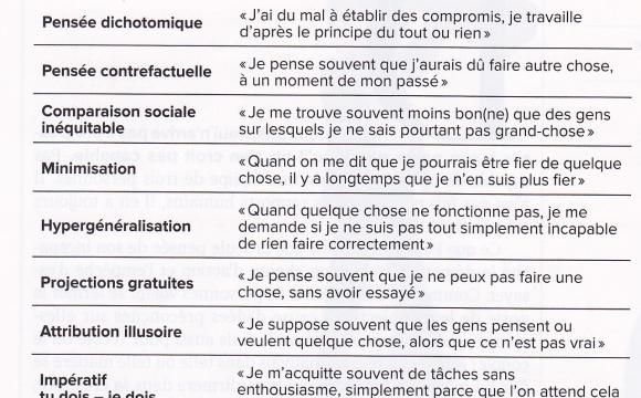 Regagner la confiance en soi.