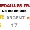 Et si on prenait les infos avec un certain humour ce jeudi....