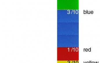 Les jeux des fractions