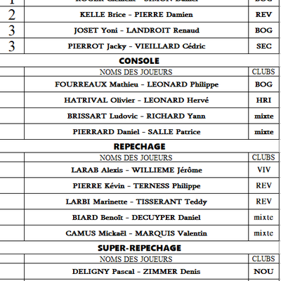 Nouzonville - Concours du 6 juillet 2019