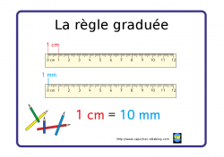La règle graduée 