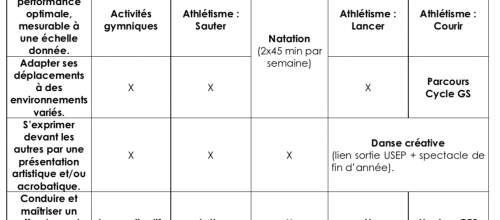 Programmation EPS GS-CE2 (2019-2020)